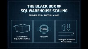 Databricks SQL Serverless: The "Black Box" of Scaling & Performance