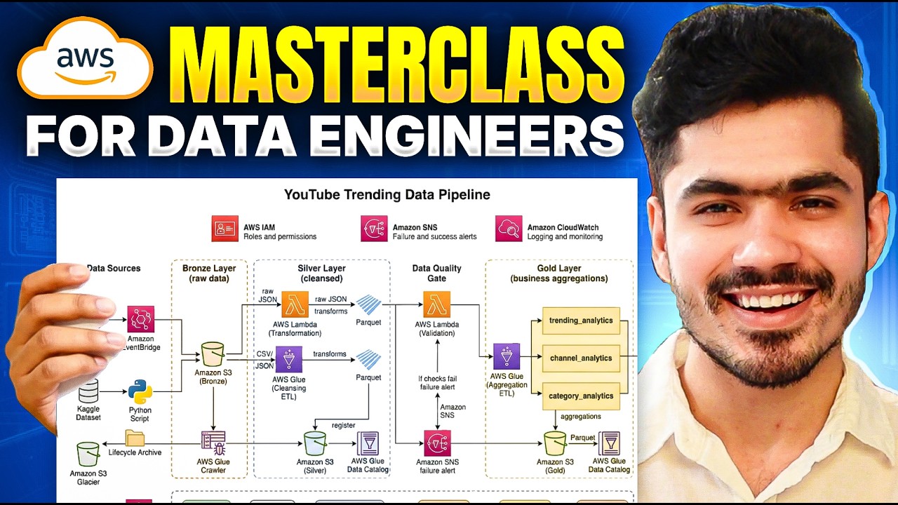 How to Structure an AI Project for Data Engineering - Abundant Code